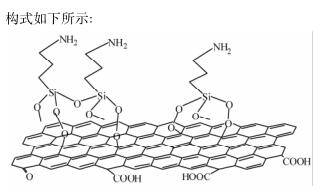 氨基化石墨烯改性水性聚氨酯的合成及性能