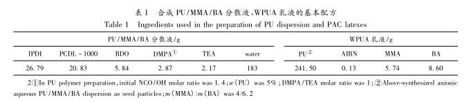 合成 PU/MMA/BA 分散液、WPUA 乳液的基本配方