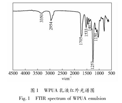 WPUA 乳液红外光谱图
