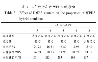 w(DMPA)对 WPUA 的影响