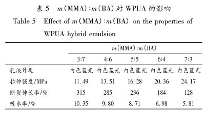 m(MMA)∶m(BA)对 WPUA 的影响