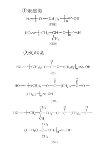 试验原料