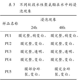 不同软段水性聚氨酯在水中的浸 泡现象