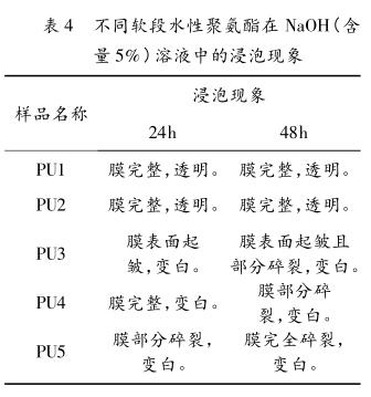 不同软段水性聚氨酯在 NaOH(含 量 5%)溶液中的浸泡现象