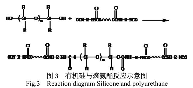 水性聚氨酯胶黏剂改性研究进展