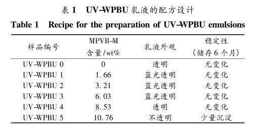 UV-WPBU 乳液的配方设计