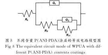 不同含量Ｐ （ ＡＮＩ － ＰＤＡ ）涂层的等效电路模型图