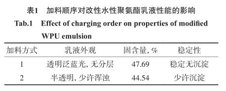 加料顺序对改性水性聚氨酯乳液性能的影响