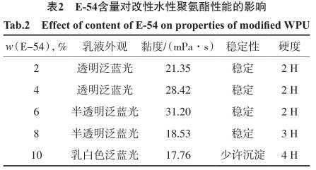 E-54含量对改性水性聚氨酯性能的影响