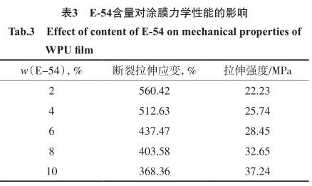 E-54含量对涂膜力学性能的影响