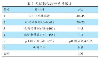 无铬钝化涂料参考配方