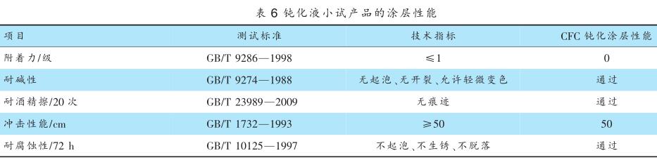 钝化液小试产品的涂层性能