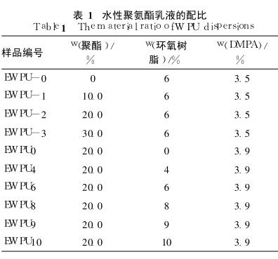 水性聚氨酯乳液的配比