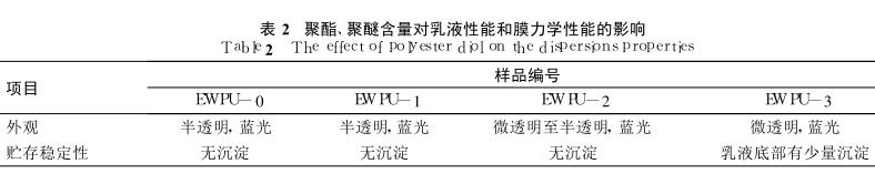 聚酯、聚醚含量对乳液性能和膜力学性能的影响