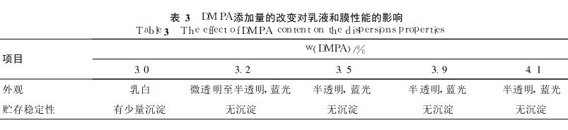 DMPA添加量的改变对乳液和膜性能的影响