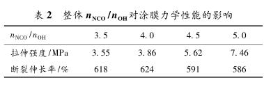 整体 n NCO /n OH 对涂膜力学性能的影响