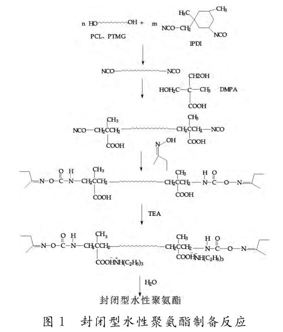 封闭型水性聚氨酯制备反应