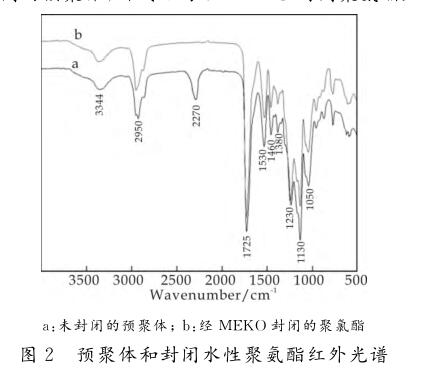 预聚体和封闭水性聚氨酯红外光谱