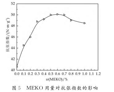 ＭＥＫＯ用量对抗张指数的影响