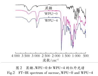 蔗糖、WPU－0 和 WPU－4 的红外光谱