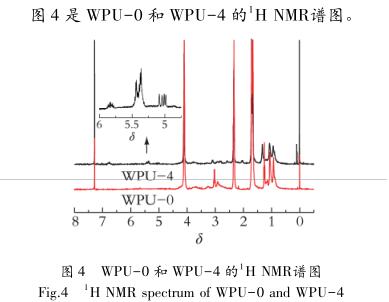 WPU－0 和 WPU－4 的 1 H NMＲ谱图