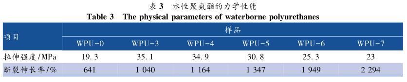 水性聚氨酯的力学性能