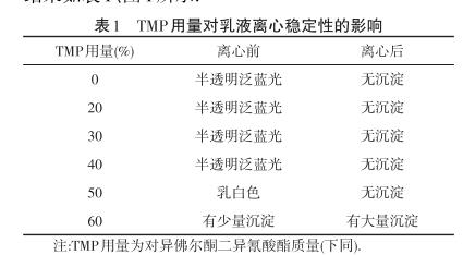 TMP用量对乳液离心稳定性的影响