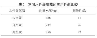 不同水性聚氨酯的应用性能比较