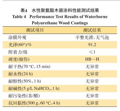 水性聚氨酯木器涂料性能测试结果