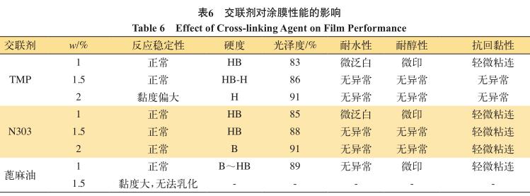 交联剂对涂膜性能的影响