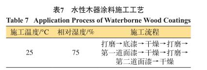 水性木器涂料施工工艺