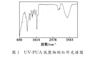 ＵＶ － ＰＵＡ 低聚物的红外光谱图