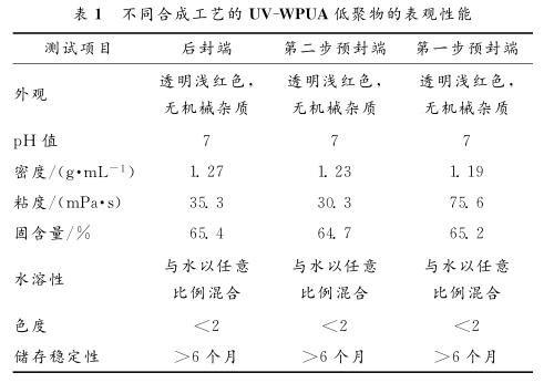 不同合成工艺的 ＵＶ － ＷＰＵＡ 低聚物的表观性能