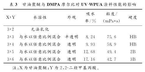 甘油聚醚与 ＤＭＰＡ摩尔比对 ＵＶ － ＷＰＵＡ涂料性能的影响