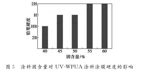 涂料固含量对 ＵＶ － ＷＰＵＡ涂料涂膜硬度的影响