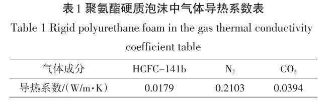 聚氨酯硬质泡沫中气体导热系数表