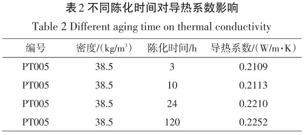 不同陈化时间对导热系数影响