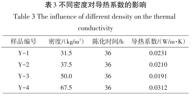  不同密度对导热系数的影响