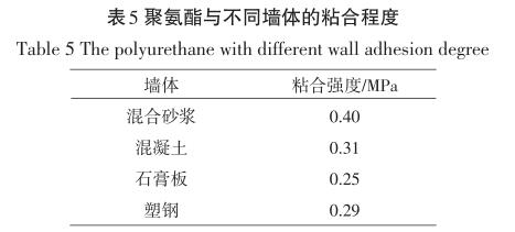  聚氨酯与不同墙体的粘合程度