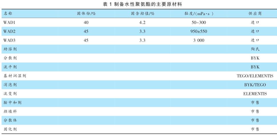 制备水性聚氨酯的主要原材料