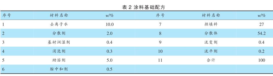 涂料基础配方