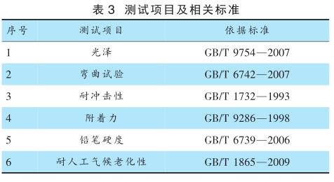 测试项目及相关标准