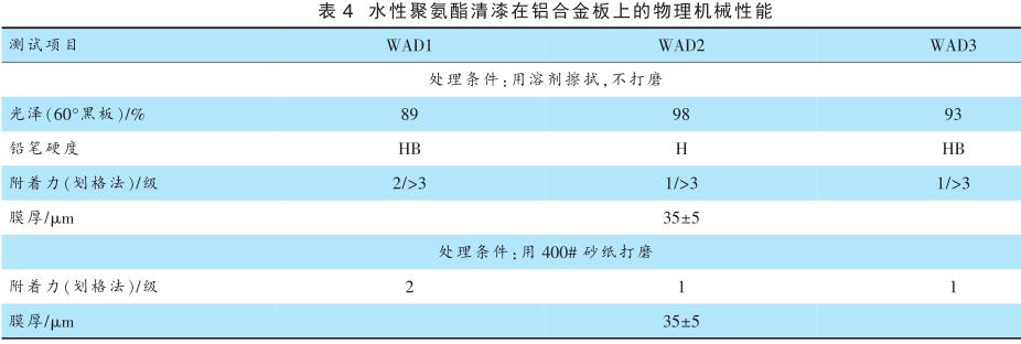 水性聚氨酯清漆在铝合金板上的物理机械性能