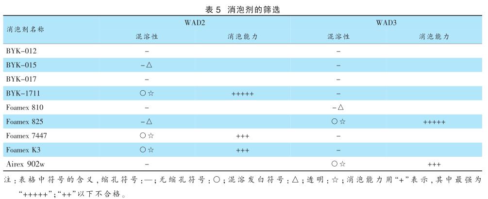 消泡剂的筛选