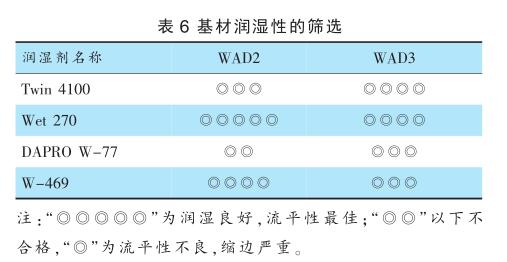 基材润湿性的筛选