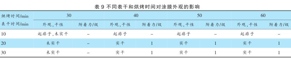 不同表干和烘烤时间对涂膜外观的影响