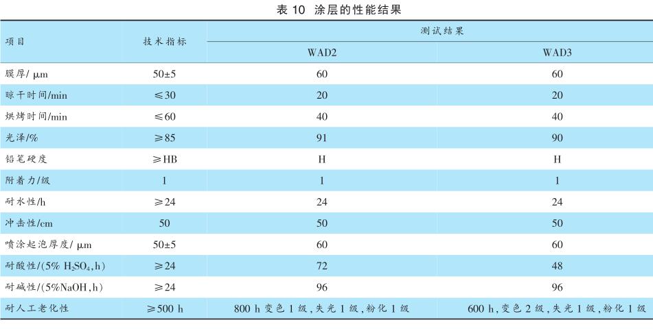 涂层的性能结果