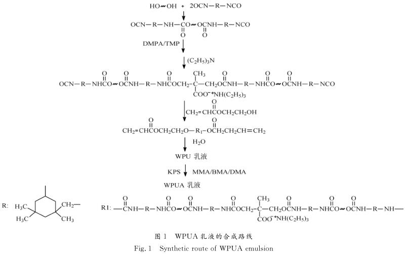 甲基 丙烯酸酯改性的 ＷＰＵＡ 乳液反应过程