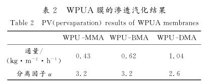 ＷＰＵＡ 膜的渗透汽化结果