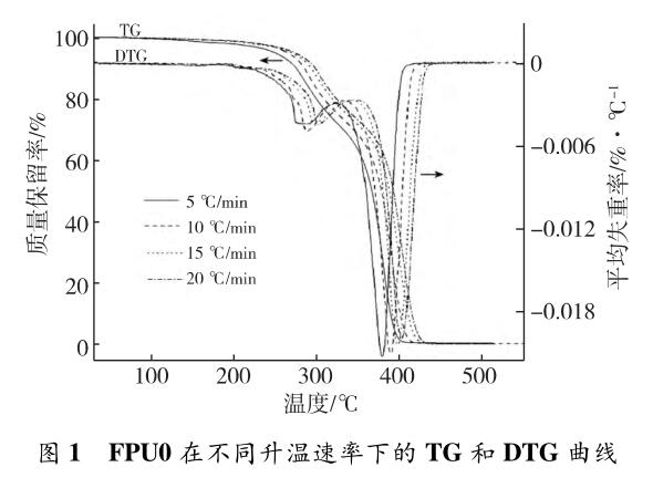 FPU0 在不同升温速率下的 TG 和 DTG 曲线